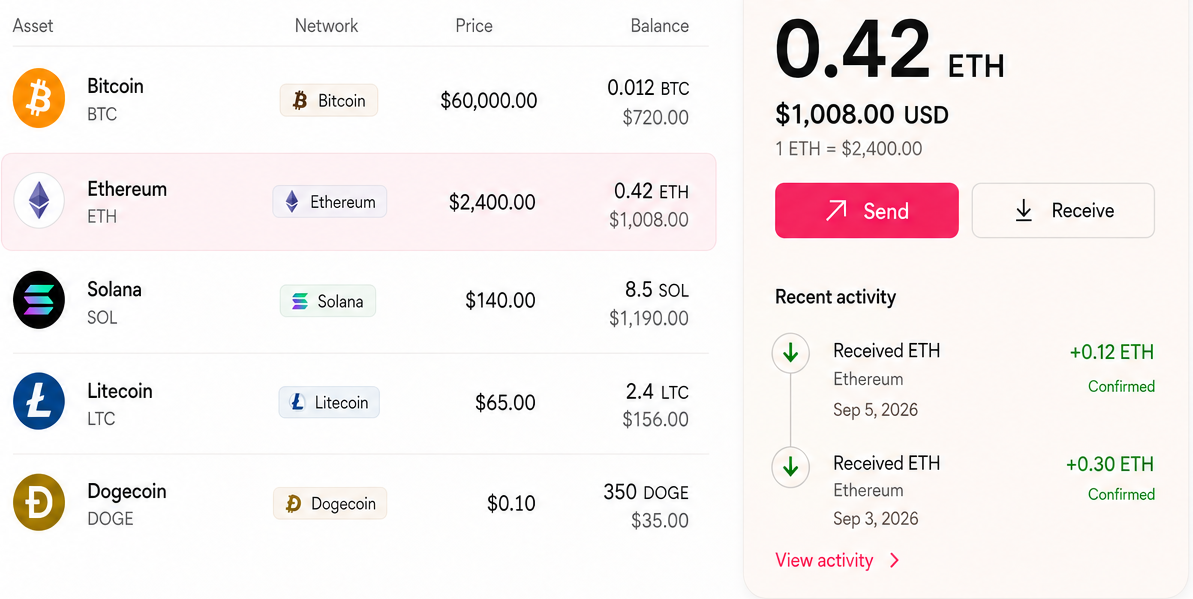 BRD Wallet portfolio showing Bitcoin, Ethereum, Solana, Litecoin, and Dogecoin with network labels, USD prices, balances, and recent Ethereum activity.
