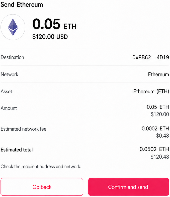 BRD Wallet transaction review for sending 0.05 ETH, showing the destination, Ethereum network, 0.0002 ETH estimated network fee, and 0.0502 ETH estimated total.
